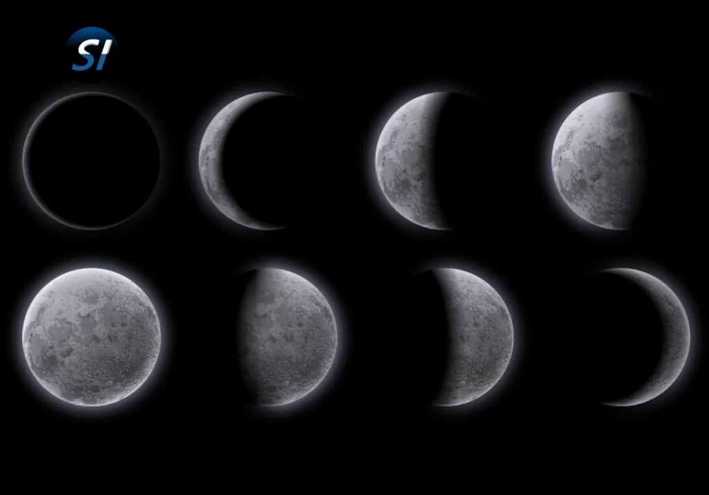 fases da lua